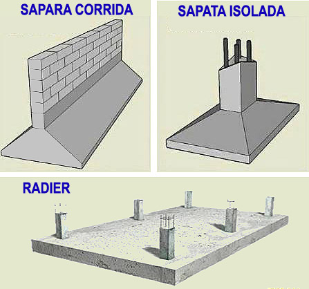 desenho esquemático de fundações rasas